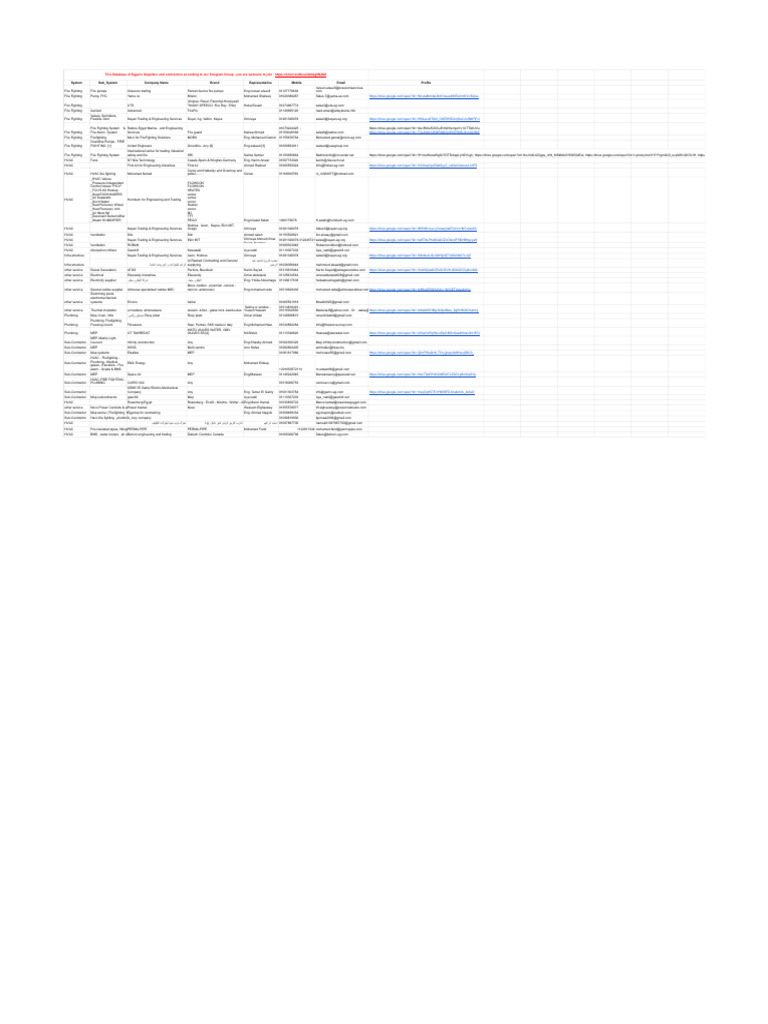 Egypt Supplier Database for Contractors | PDF | Valve | Tools