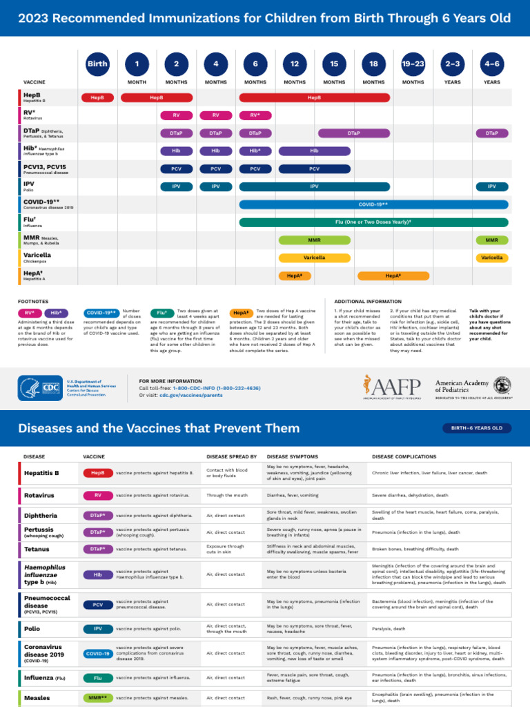 CDC Immunization Parent-version 0-6yrs 7-18yrs and adult-schedule-easy ...