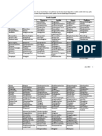 Contoh KBK - Kata Kerja Kompetensi