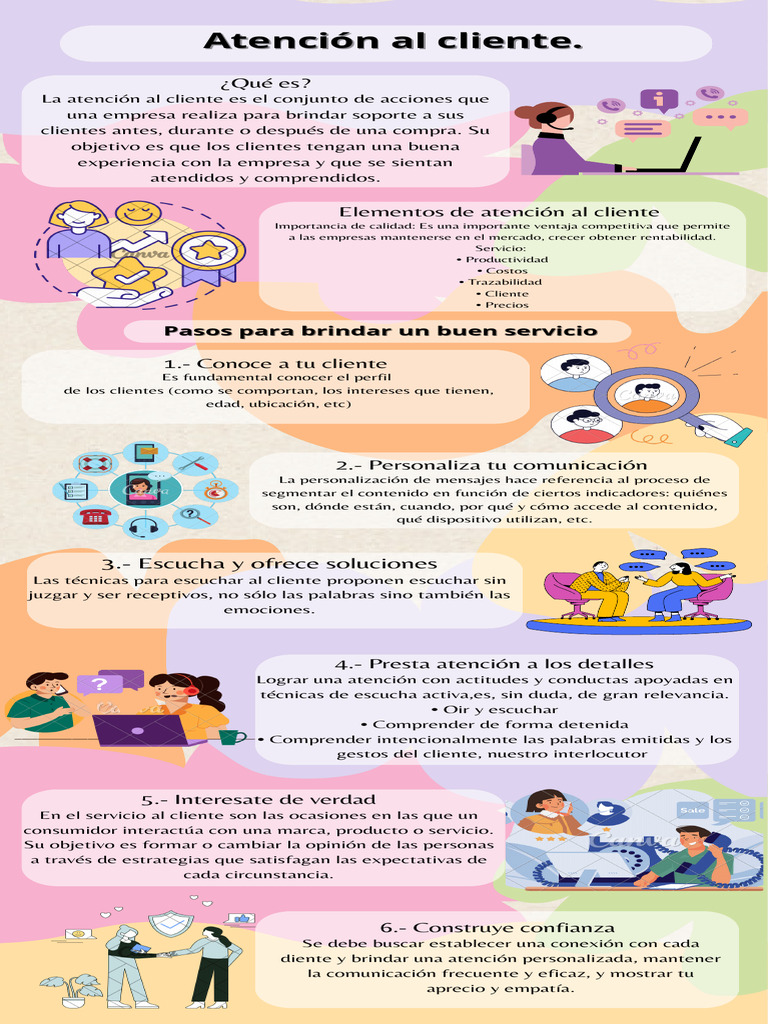 Claves para una Atención al Cliente Efectiva | PDF | Servicio al ...