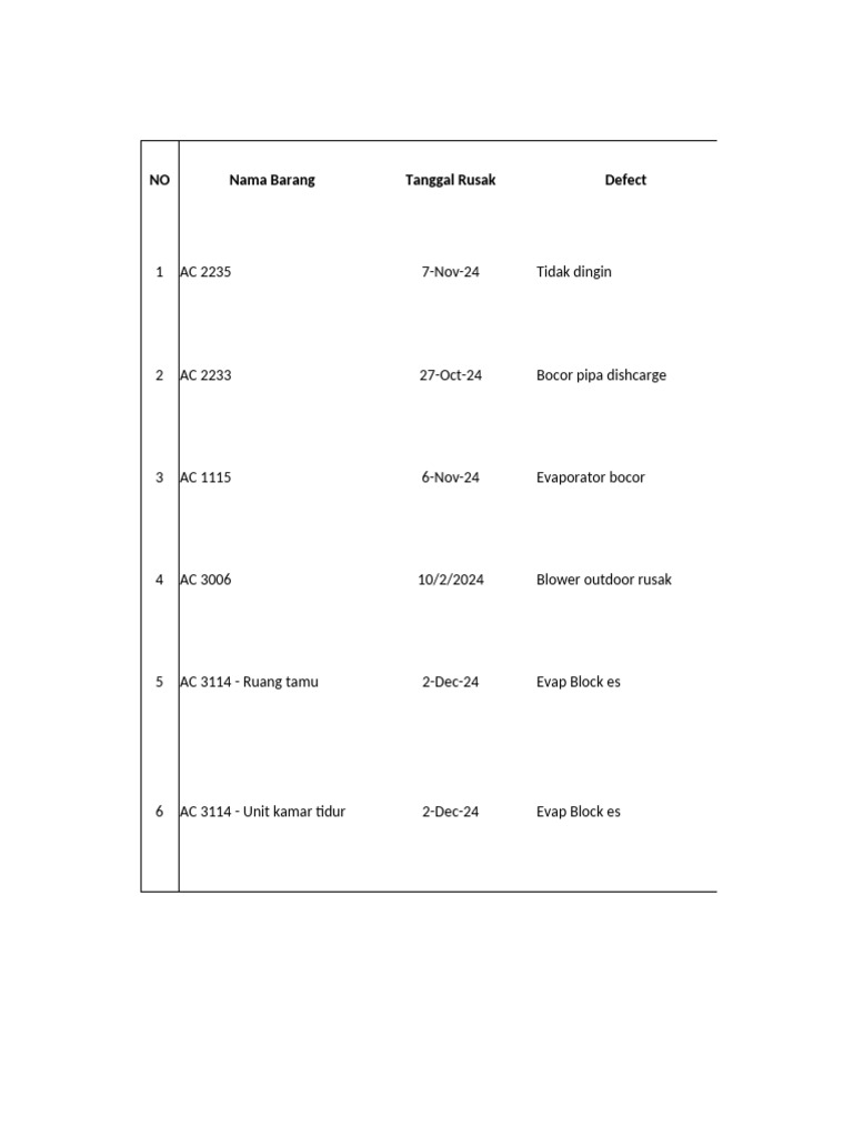 Daftar Kerusakan dan Perbaikan AC | PDF