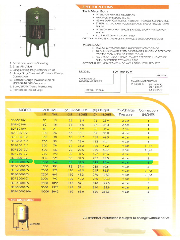 Bladder Tank | PDF