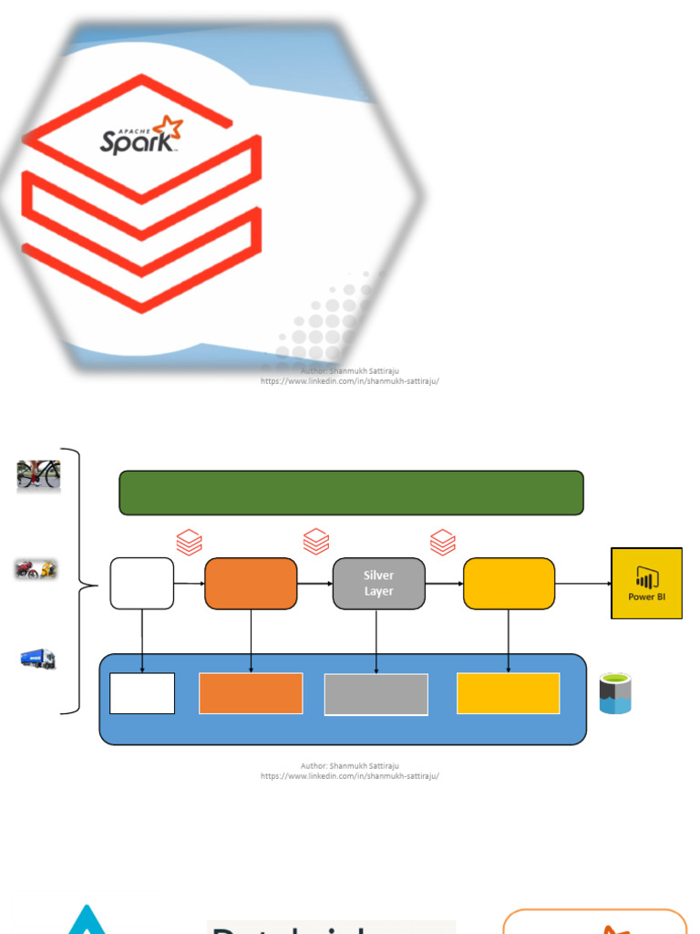 Azure Databricks Project with CICD | PDF | Apache Spark | Computer Cluster