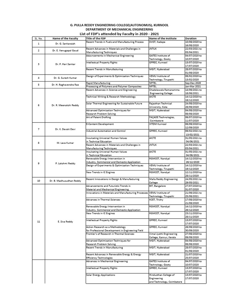 Faculty Development Programs Summary | PDF | Engineering