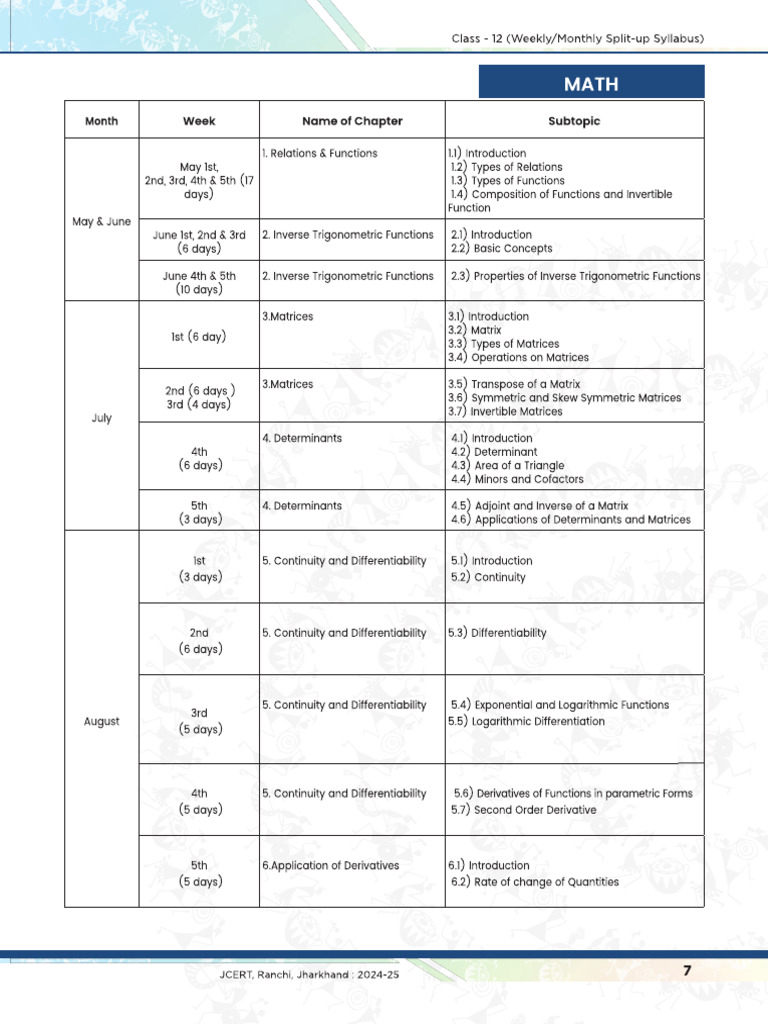 JAC 12th Syllabus Math | PDF