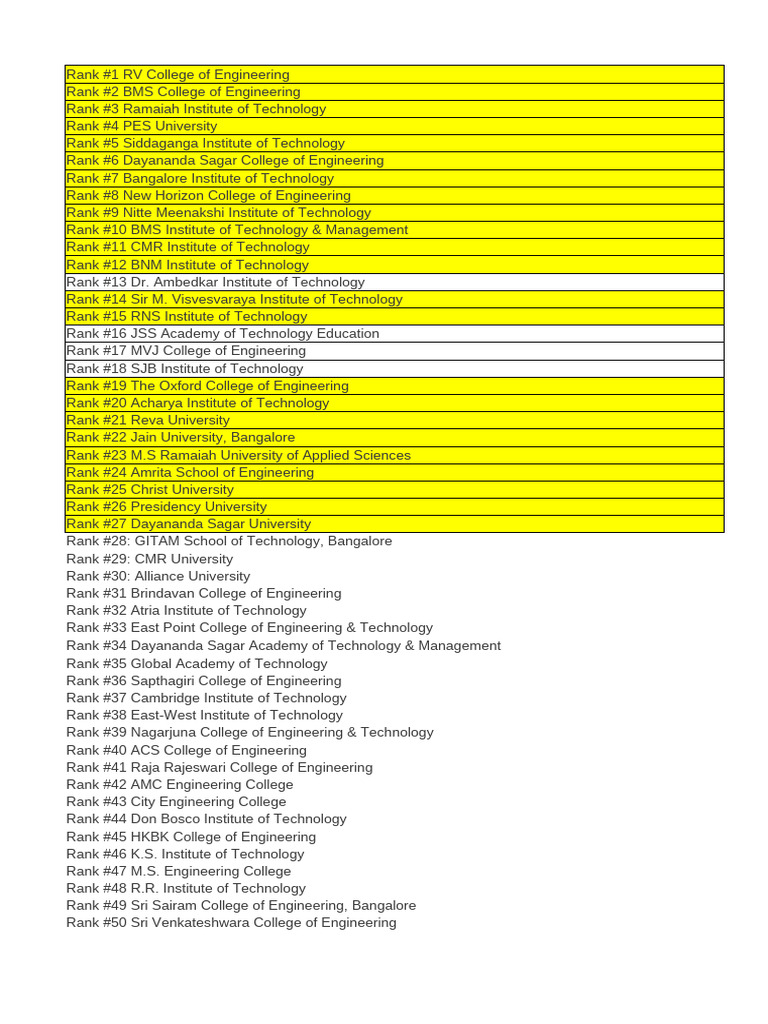 Top 50 Engineering Colleges in Bangalore | PDF