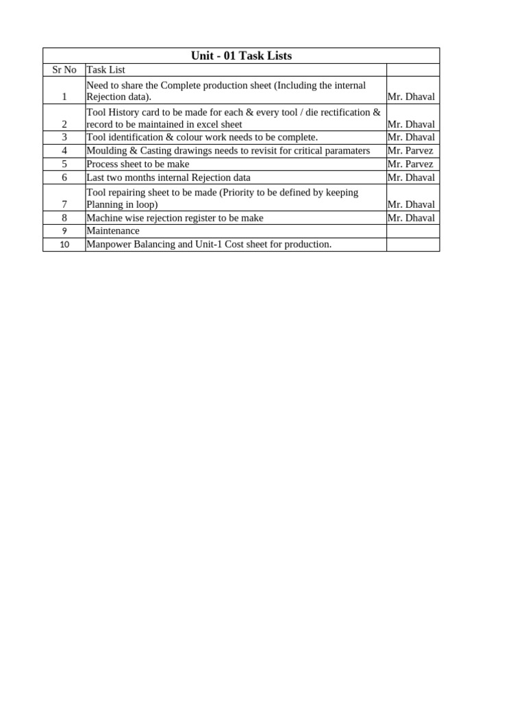 Unit 1 Task List and Responsibilities | PDF