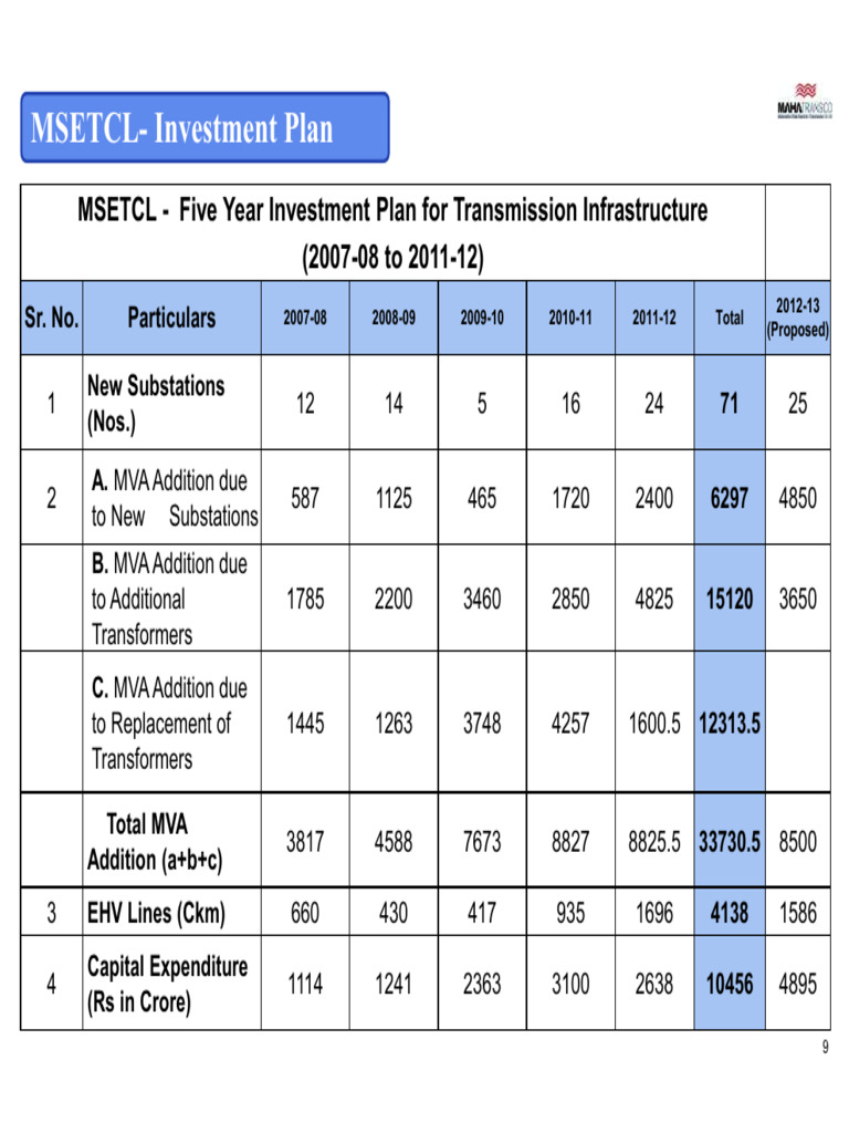 Investment+Plan+05-2012 | PDF