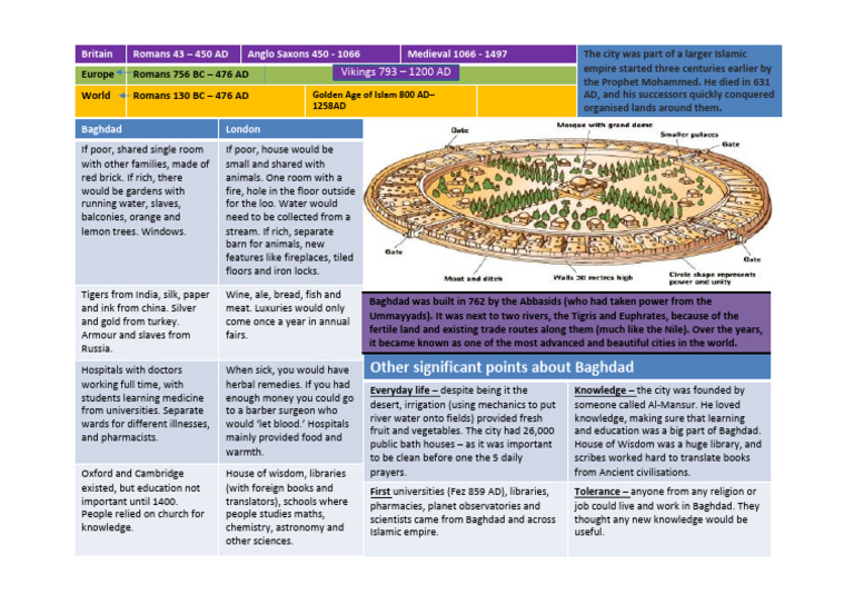 Golden Age of Islam A4 | PDF