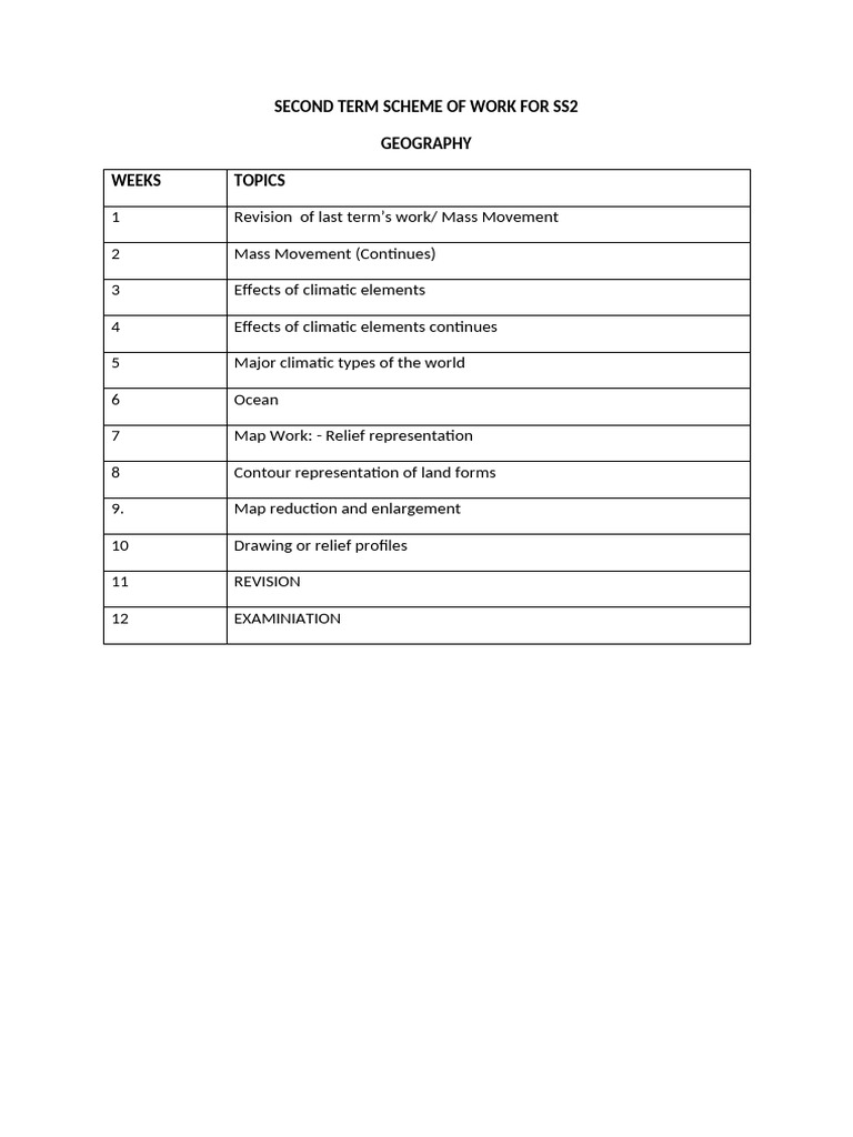 SS2 Geography Second Term Overview | PDF | Wound | Wet Season