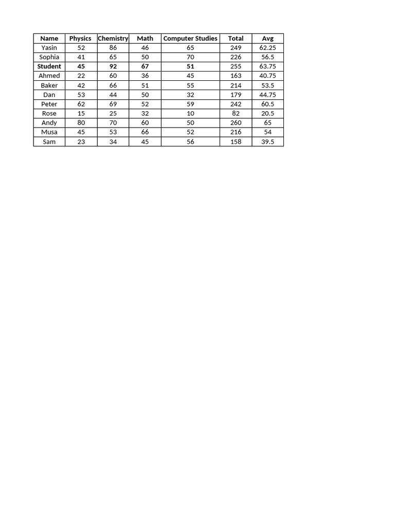 excel-pratical-1-pdf-cuisine-foods