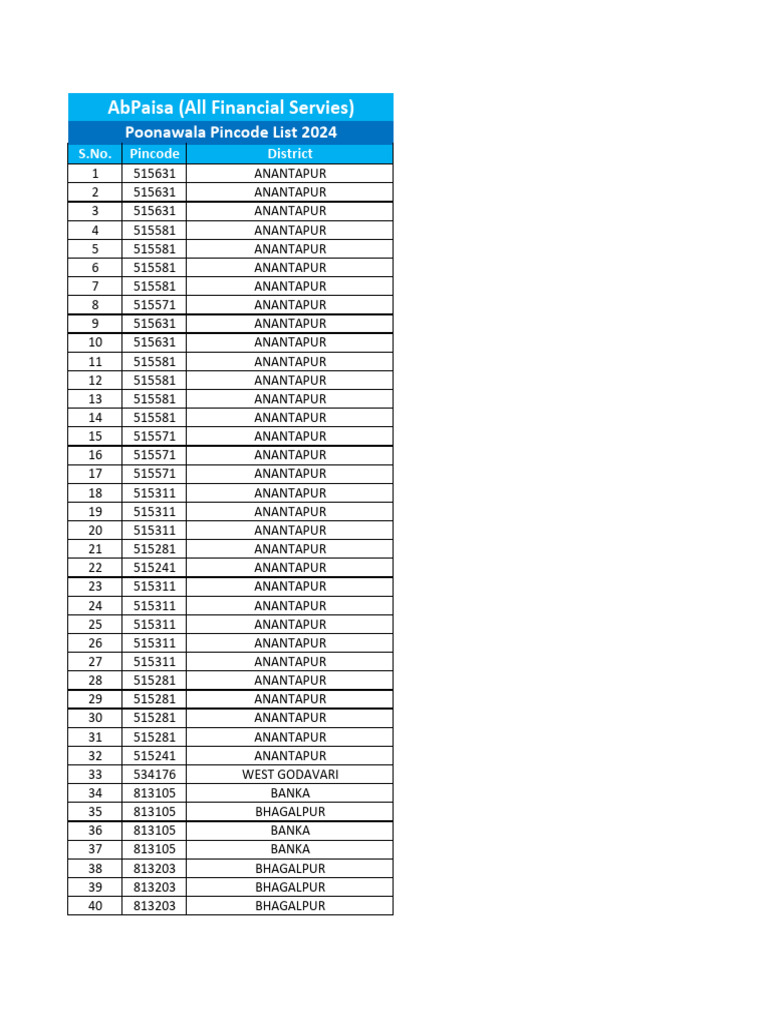 Poonawala Pincode List 2024 | PDF