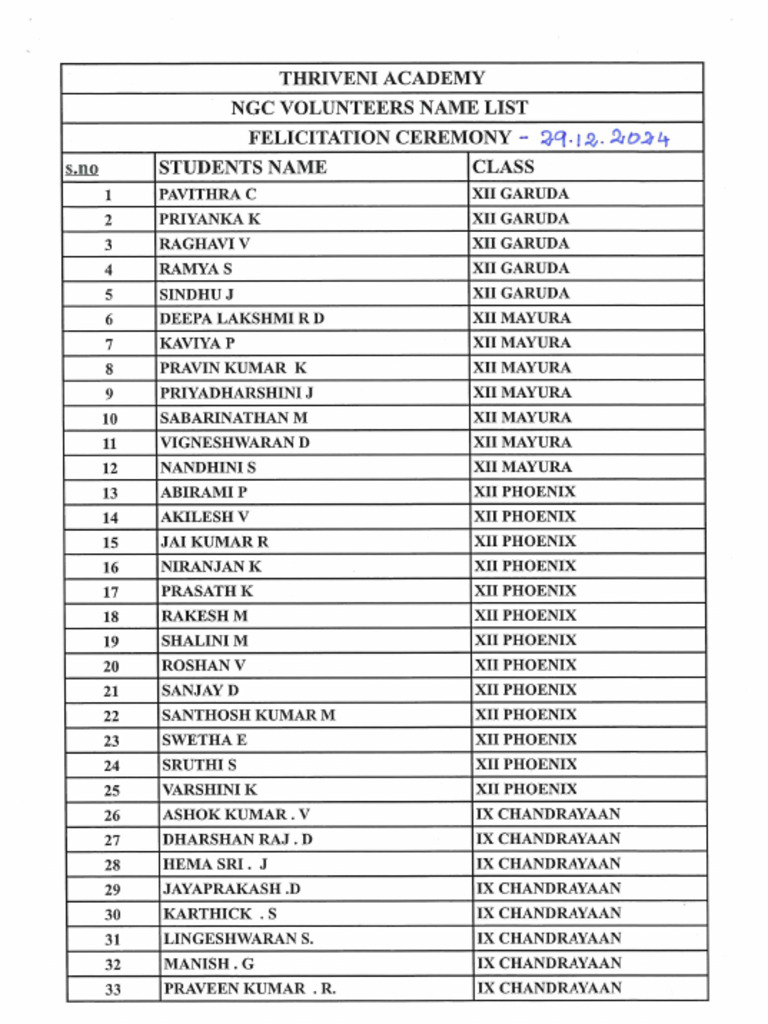 ngc-name-list-pdf