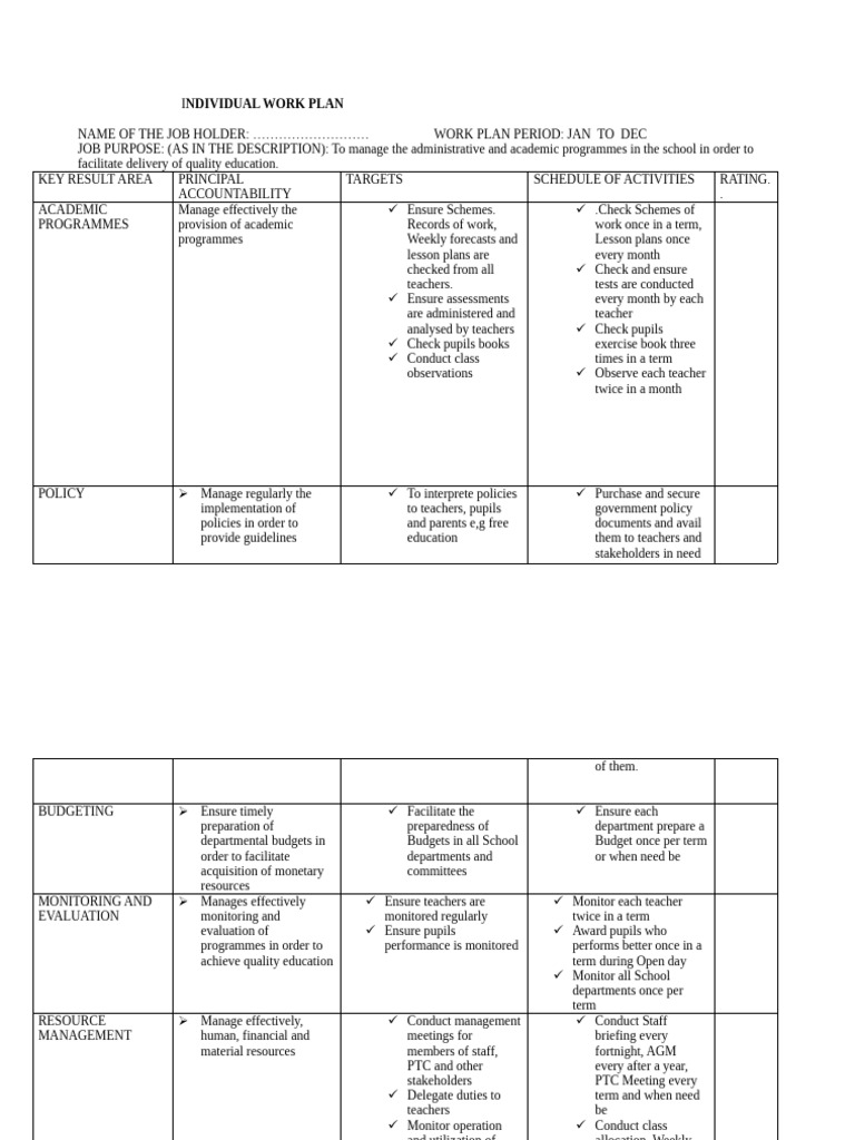 Individual Work Plan for School Management | PDF | Teachers | Evaluation