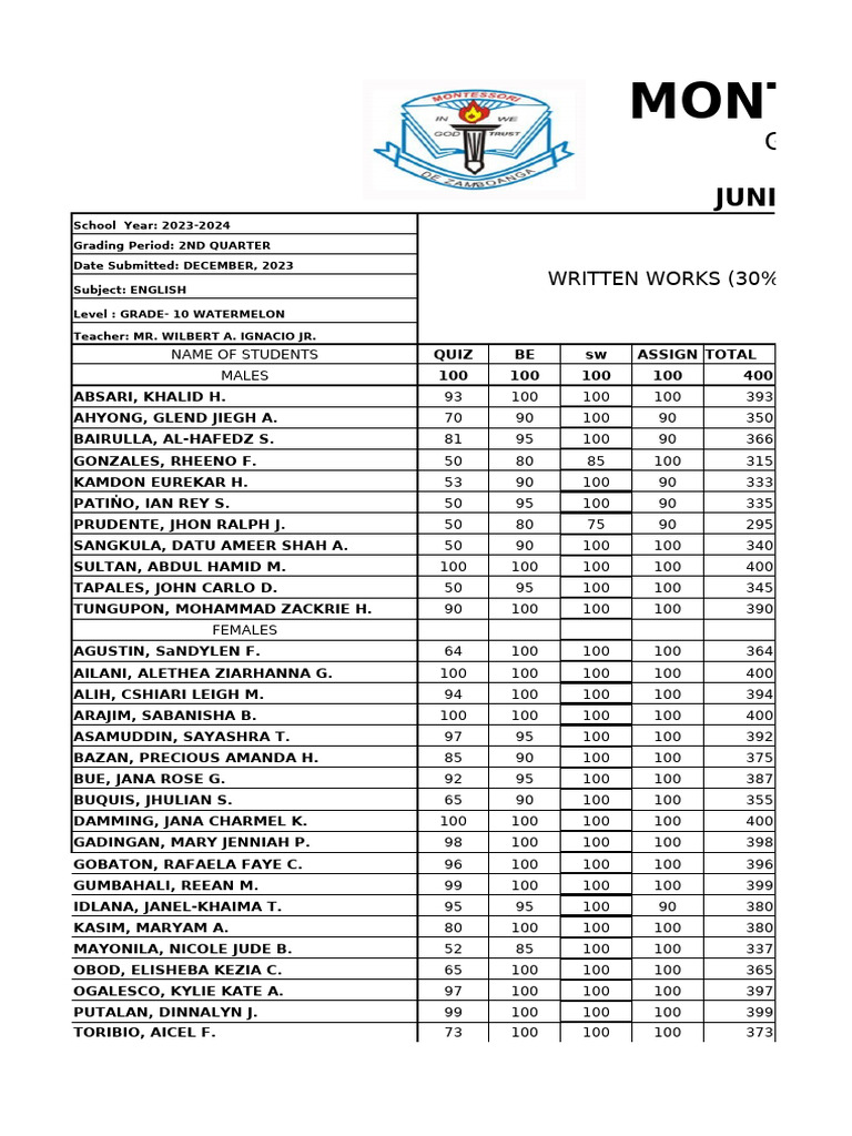 Grade 10 Class Record Summary 2023 | PDF