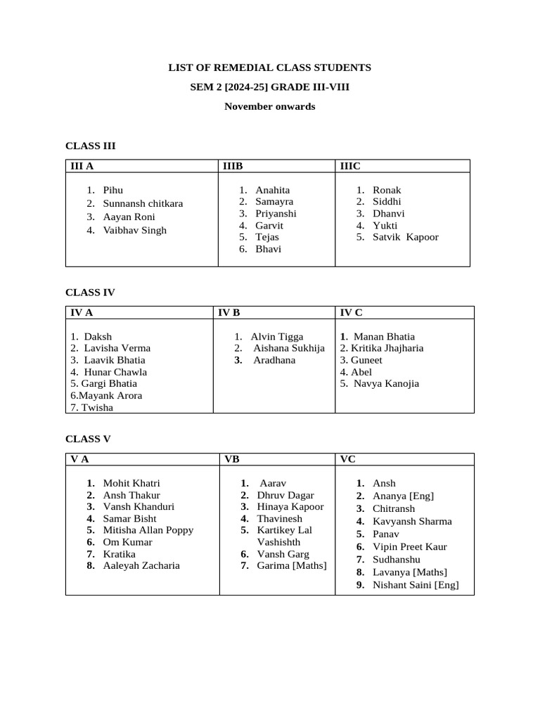 Remedial Class Student List 2024-25 | PDF