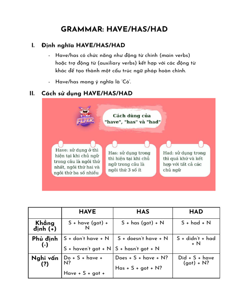 Grammar - Have - Has - Had | PDF