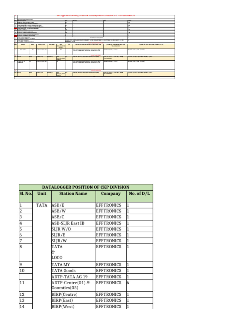 CKP Division Data Logger Status | PDF | Computer Architecture ...
