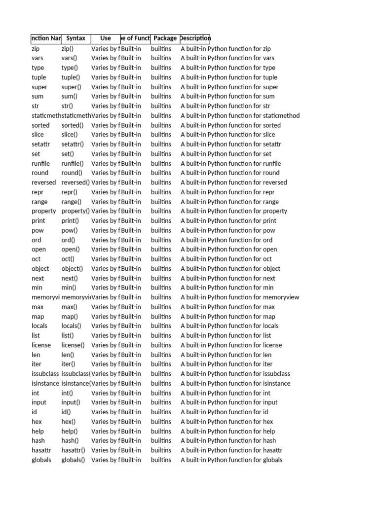 All Built in Functions Info | PDF | Computer Science | Programming ...