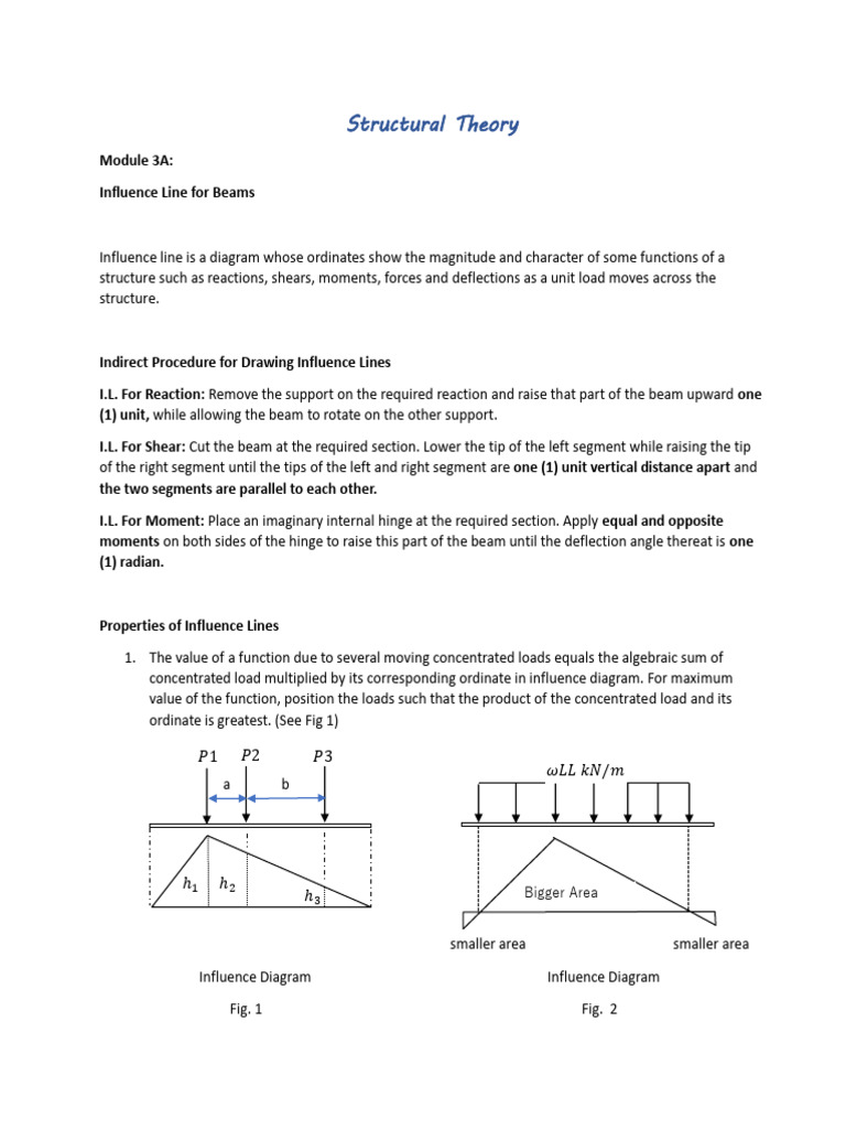 Module 3A ST 314 Influence Lines For Beams by Indirect Short Method ...