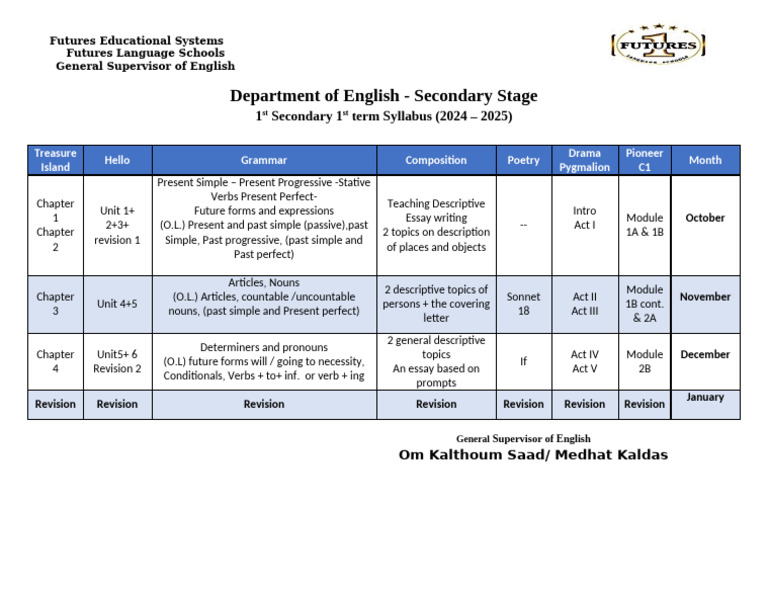 2025 Secondary English Syllabus Overview | PDF | Verb | English Language