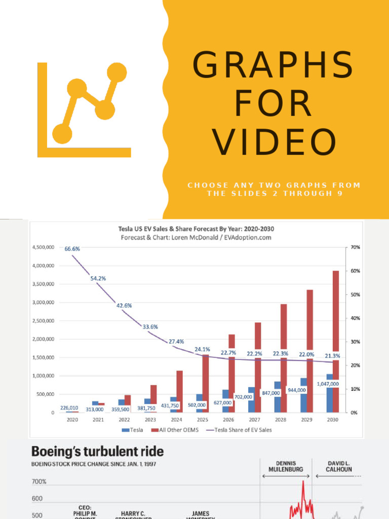 Graphs for Video Analysis | PDF