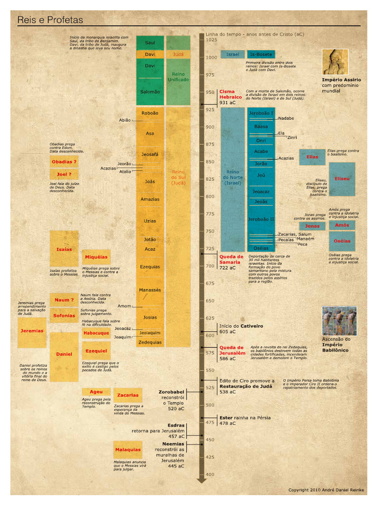 Af Reis E Profetas Pdf