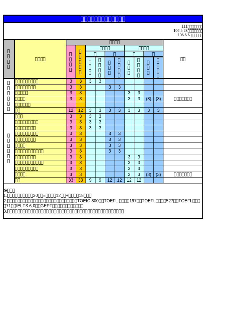 M111A | PDF