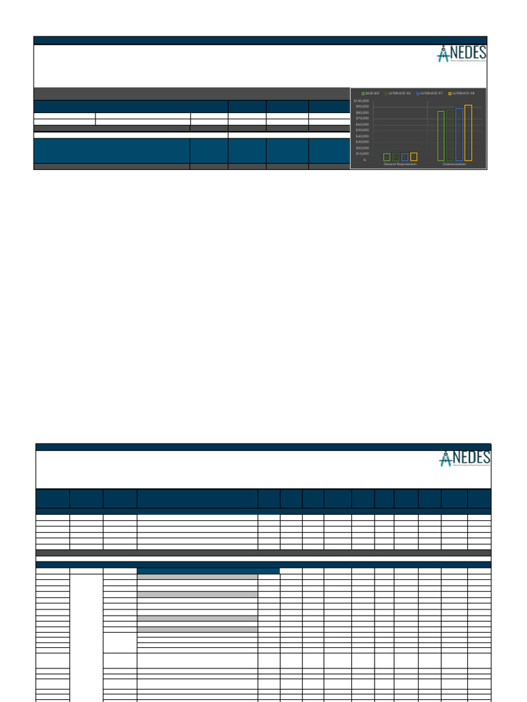 Low Voltage Project Cost Breakdown | PDF | Access Control | Electronics