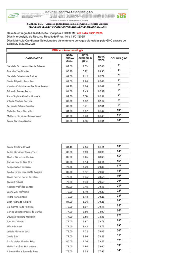 Classificação Final Residência Médica 2024/2025 | PDF