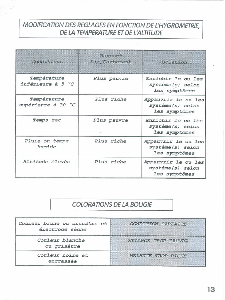 Réglage Carbu 3 PDF — free download