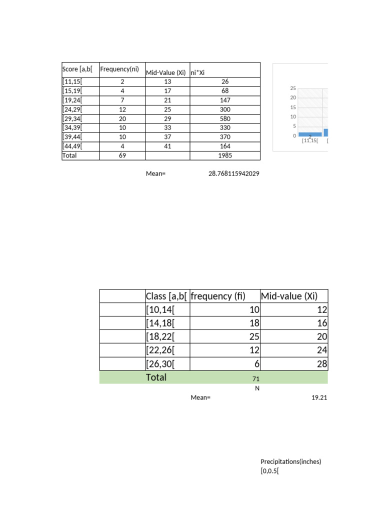 Statistical Analysis of Frequency Distributions | PDF | Errors And ...