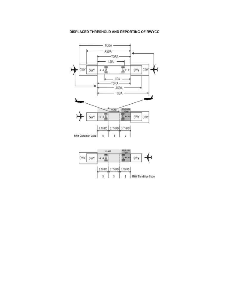 RWYCC | PDF