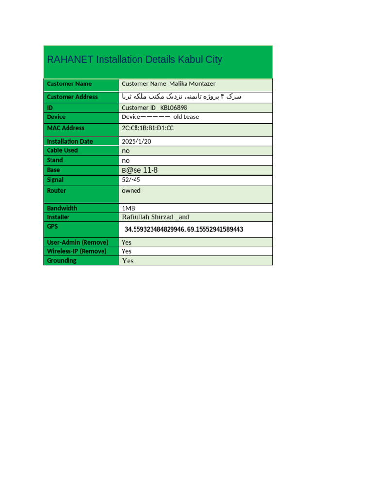 RAHANET Installation Kabul Details | PDF