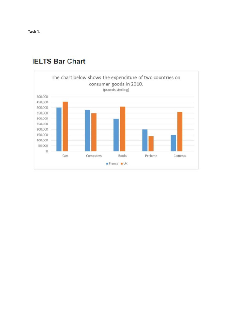 Bar charts tasks models pdf gross domestic product percentage