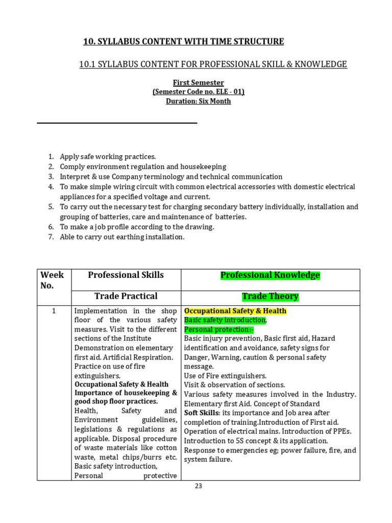 ALP Electrician Trade Syllabus Overview | PDF | Electric Motor ...