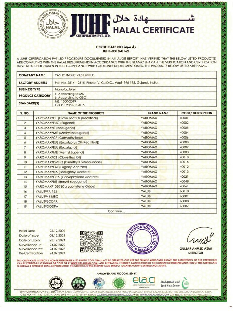 Halal India Certificate - Unit I | PDF