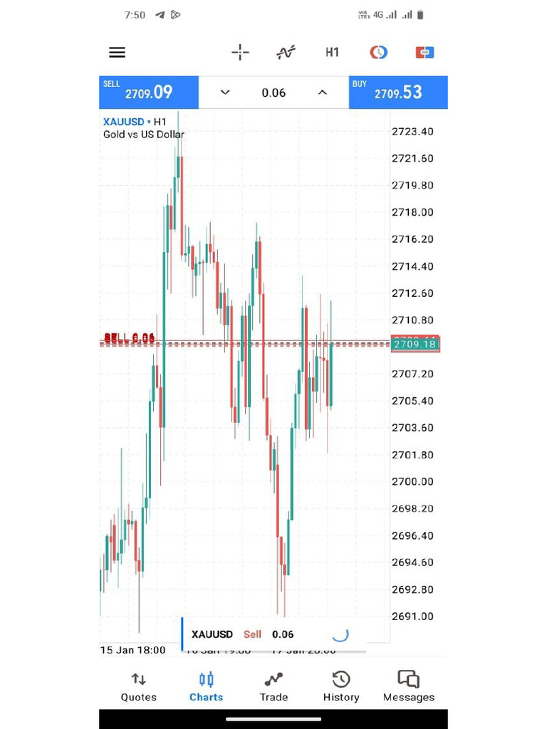 Forex Patterns | PDF