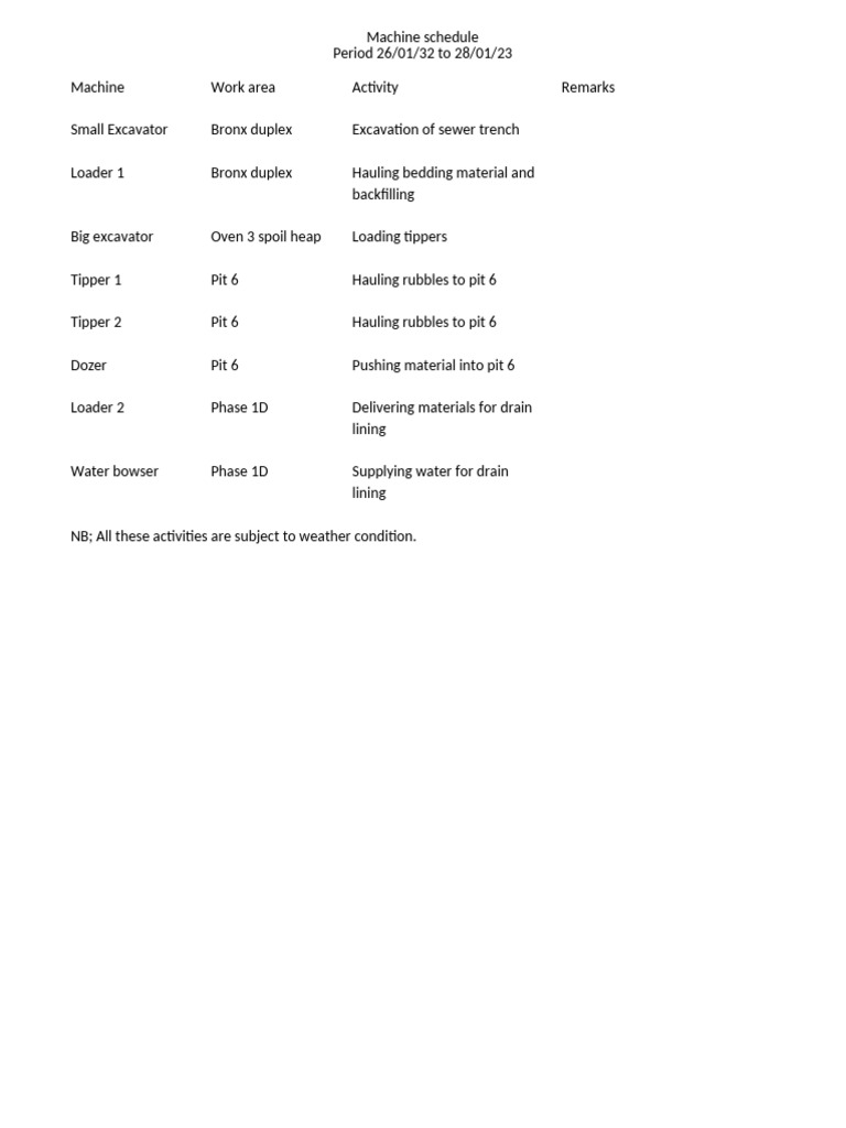 Machine Schedule: Excavation Activities | PDF