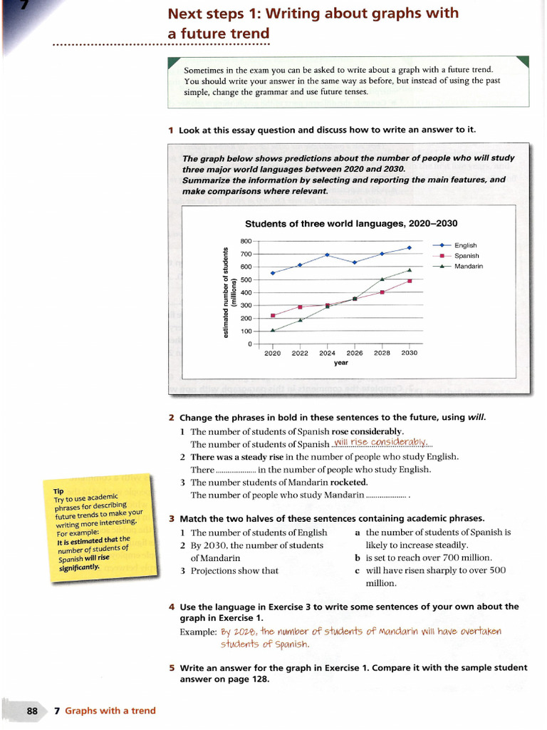 Graphs - Future | PDF