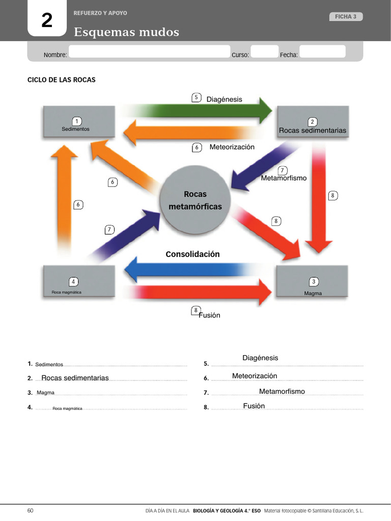 Esquema del Ciclo de las Rocas | PDF