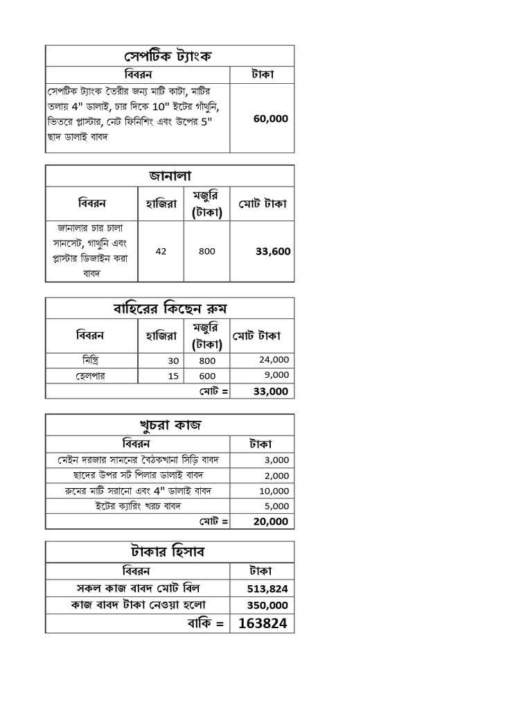 AZMIR MOOLA BARI Final | PDF