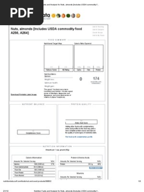 Nutrition Facts and Analysis for Nuts, Almonds [Includes USDA Commodity Food A256, A264]