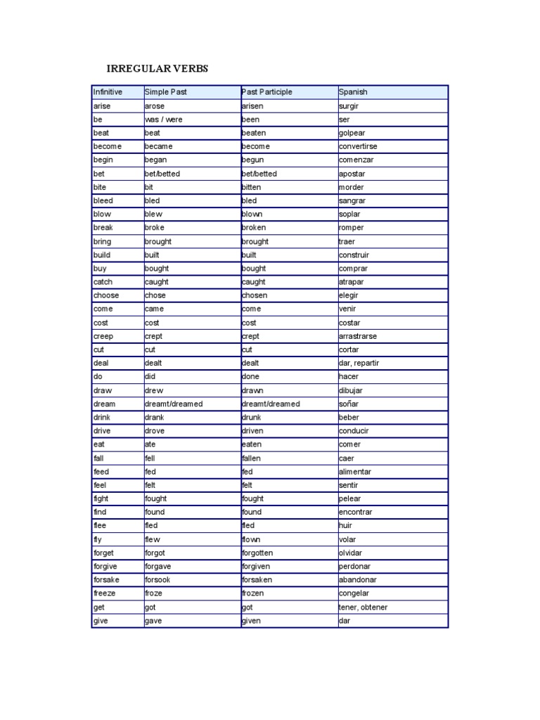 Verbi Inglesi Tradotti In Italiano