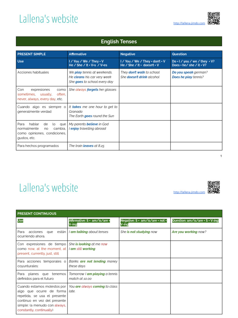 English Tenses Explained | PDF | Linguistic Morphology | Language Mechanics