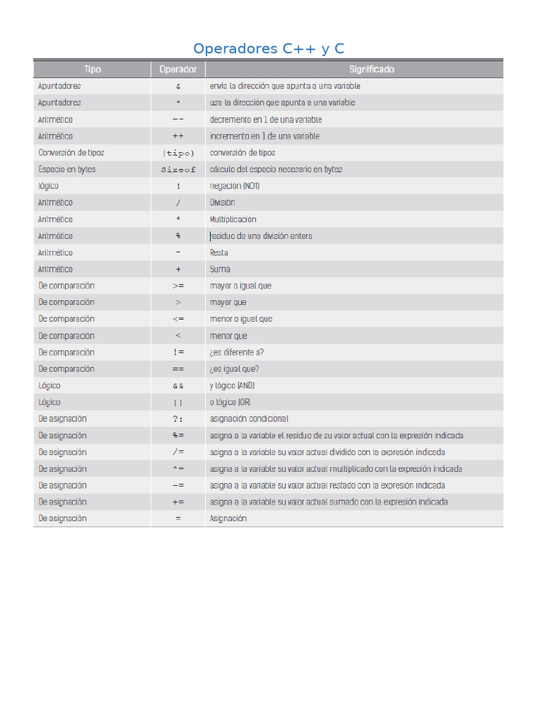 manual de referencia C++ | PDF