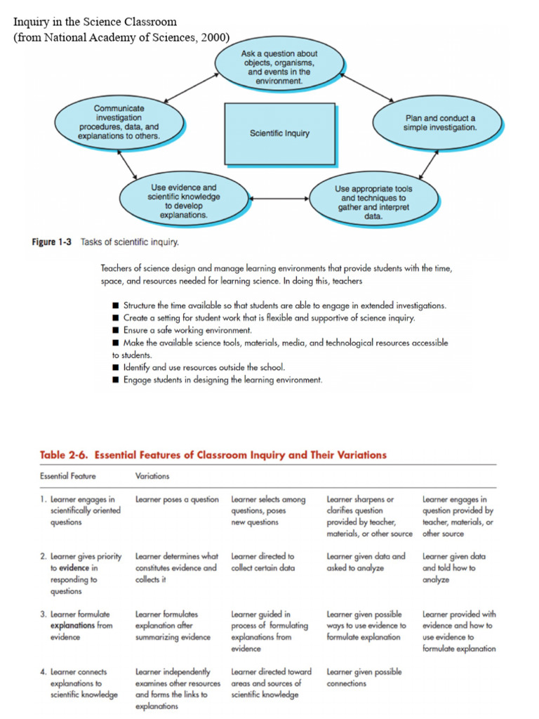 InquiryScienceClassroom Charts | PDF