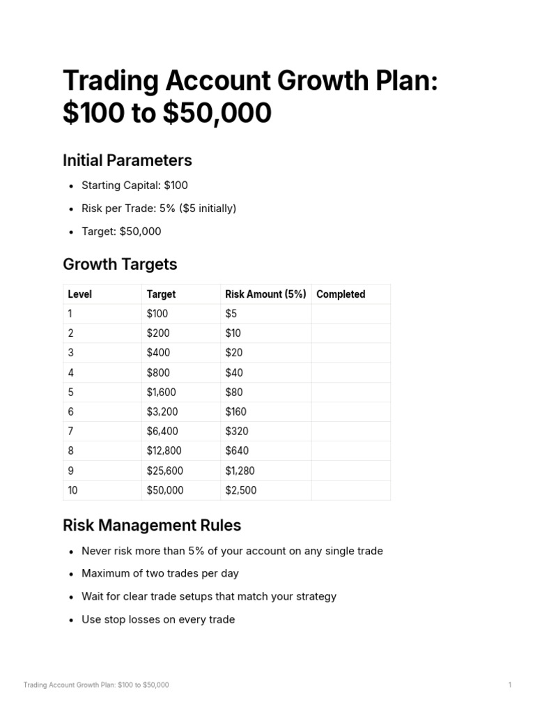 Trading Account Growth Plan 100 To 50000 | PDF