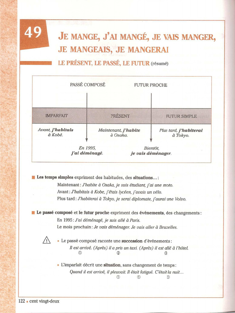 Grammaire Progressive Du Français - Niveau Débutant Exercices Cahiers D ...