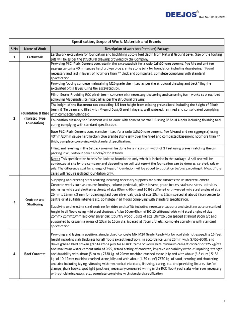 Premium Construction Package Specifications | PDF | Concrete | Door